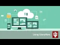 Using IUanyWare