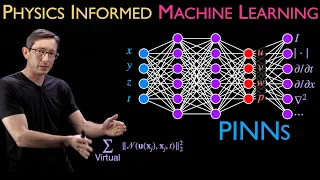 Physics Informed Neural Networks PINNs Physics Informed Machine Learning