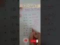 Conversion Math Trick Easy Math Quick Math Easy Math Tricks conversions LearningFlix
