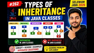 262 Types of Inheritance supported and not supported by Java Classes Selenium Java 2026
