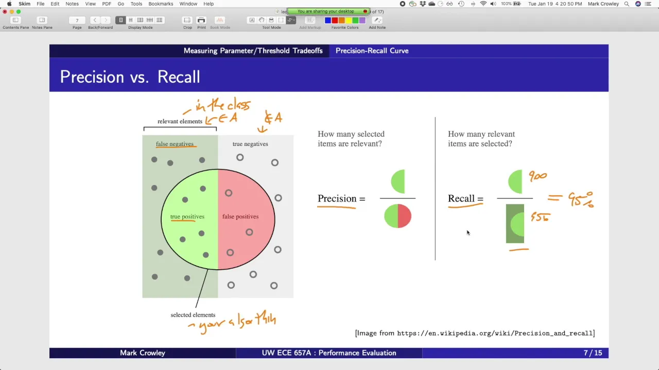 Performance Evaluation - ROC and PR Curves