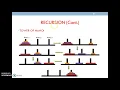 18CS32 Module2 4 RECURSION
