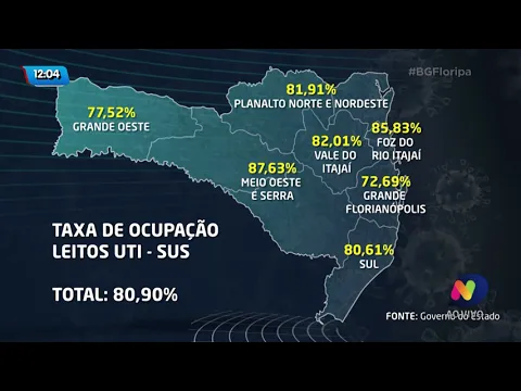 Taxa de ocupação de leitos de UTI pelo SUS é de 80,90% em Santa Catarina