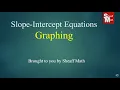 Graphing Slope-Intercept Equations - Sheaff Math