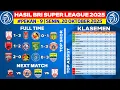 Hasil Liga 1 Hari Ini - Persis vs Malut United - Klasemen BRI Super League 2025 Terbaru