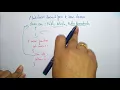 Single Inheritance Multiple Types OOPs in C Lec-27 Bhanu Priya