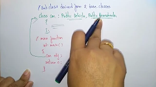 Single Inheritance Multiple Types OOPs in C Lec-27 Bhanu Priya