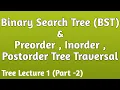 Trees Lecture 4 Part-1 Binary Search Tree BST and Preorder In-order Tree Traversal