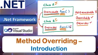 Method Overriding - Introduction VB Net