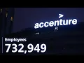 The World's Largest Shadow Employer - Accenture