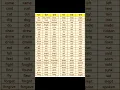 verb form V1 V2 V3