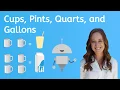 How to Measure Cups Pints Quarts and Gallons