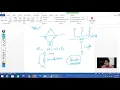 Lecture 20 Object Oriented Methodology II
