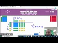 Multiplying Binomials using Algebra Tiles