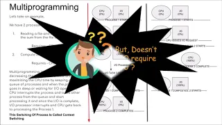 Concurrency - Multiprogramming Multiprocessing Multitasking Multithreading