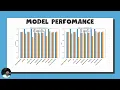 DOLON RAINFALL PREDICTION USING MACHINE LEARNING