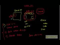 SCPT 16 Oracle Java Pool Large Pool Streams Pool