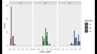 Batch 71 How to Create Basic Plots in R Beginner Guide to ggplot2 Base R