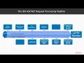 Getting Started with ASP NET Core C Exploring Middleware packtpub com