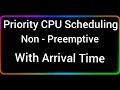 L-18 Hindi Non - Preemptive Priority CPU Scheduling Algorithm With Example