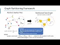From RTL to CUDA A GPU Acceleration Flow for RTL Simulation with Batch Stimulus