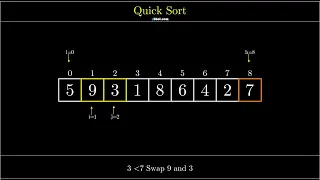 Visualization of Quick Sort