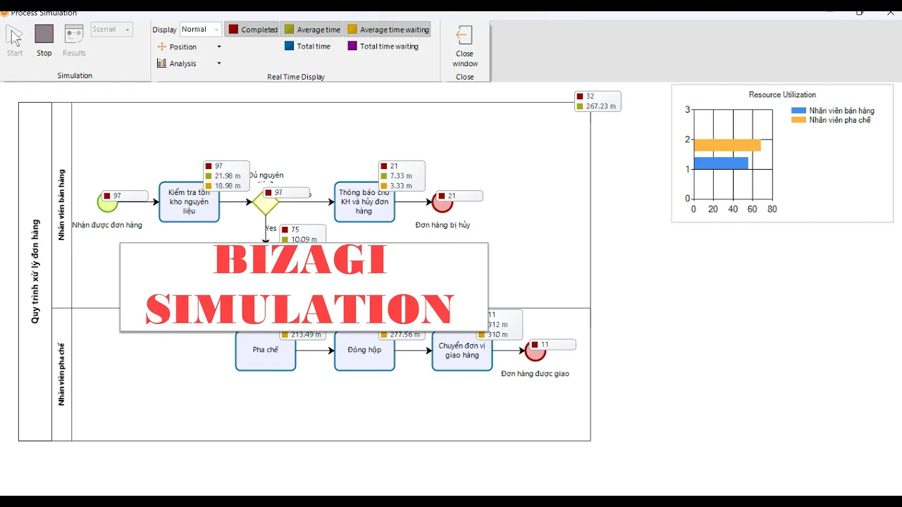 Bizagi Simulation | Mô phỏng quy trình BPMN để phân tích thời gian, chi phí và hiệu suất