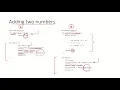 DSA8a - Introduction to algorithms and time