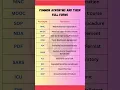 Master Acronyms Full Forms You Need to Know