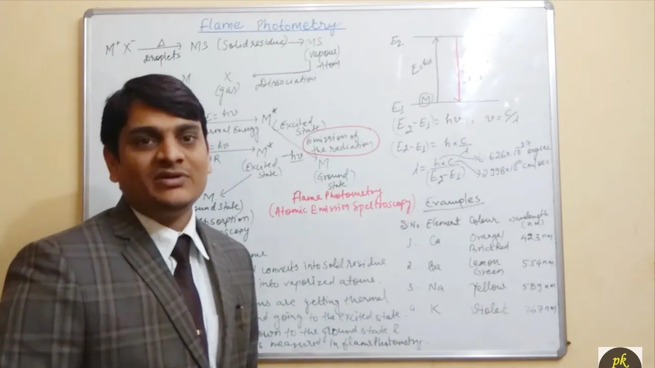 Part 1: Flame Photometry OR Atomic Emission Spectroscopy-Basics and Principle