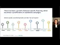 Introduction to the Campaign Financing Landscape Analysis