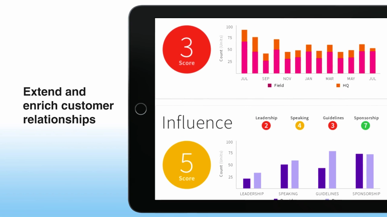 Zephyr Illuminate and Veeva Suggestions