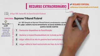 Recurso Especial e Recurso Extraordinário em Processo Penal | RECURSOS EM ESPÉCIE
