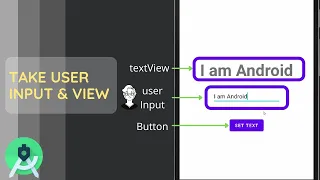 How to get user in Android Studio set text into textView Android Studio