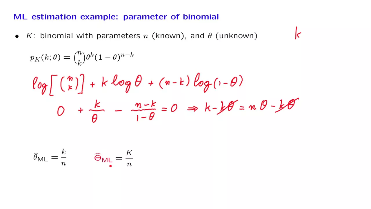 Maximum Likelihood Estimation Examples: Binomial & Normal