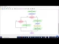 Flowgorithm tutorial 4 basic menu app setup with example