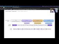Value stream framework - summary