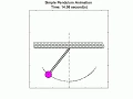 Simple Pendulum Animation using Matlab