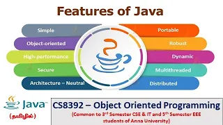 Java Features of Java language Object Oriented Programming Tamil 5