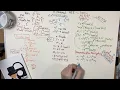 ElGamal Public Key Encryption