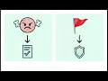 Methods of Escalation - series99 Exam Prep