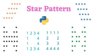 77 Butterfly Pattern Rhombus Pattern in Python Square number pattern in Python Pattern