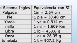 CONVERSIONES DEL SISTEMA INGLES