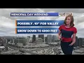 13 Action News evening weather update May 25
