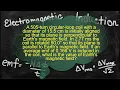 Physics Electromagnetic Induction - Faraday s Law