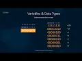 Computer Data Storage - Bits and Bytes