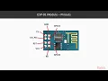 Hands-On Wireless Sensor Networks with ESP32 Explore ESP32 packtpub com