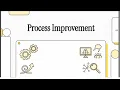 Software Engineering Course Chapter 2 2 4 Process Improvement Beginner Friendly