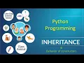 Inheritance in Python - OOP