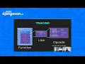 DjancoCon 2021 WorkShop Profiling Django Python apps Sumer Cip Jerome Vieilledent